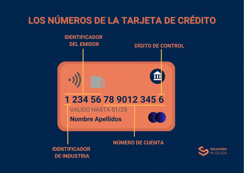 Los números de la tarjeta de crédito
